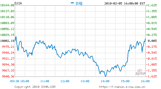 ���������ɻ�����ָ�������ؿ�