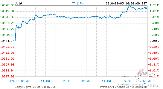 ��������ҵ�����������ɴ������