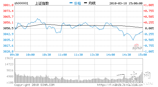 ��������ͷ������ָխ����΢��4����ʮ����