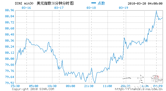 ��Ԫָ����ȥ��6�������¸�