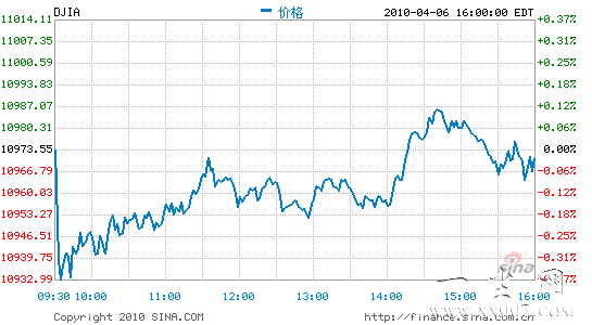 ��������������δ�������ǵ���һ