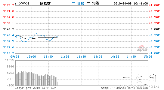 ��Ѷ���������϶��չ�����Ủָխ����