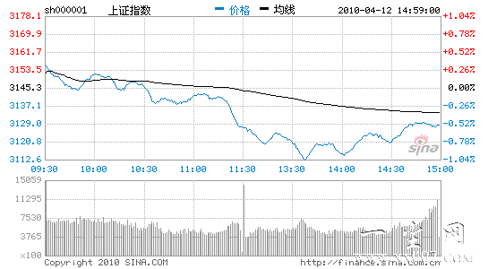 ������Ȩ��ɱ��С�̻�Ծ��ָ���ذ����ߵ�16��