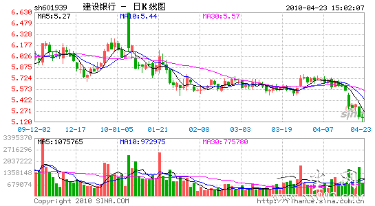 ����A+Hͬʱ���A�����ʻ�500��