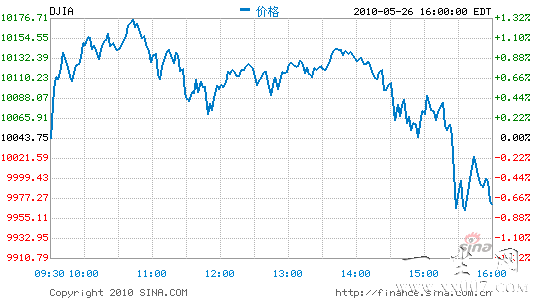 ���������ɳ�߻����ָ�������