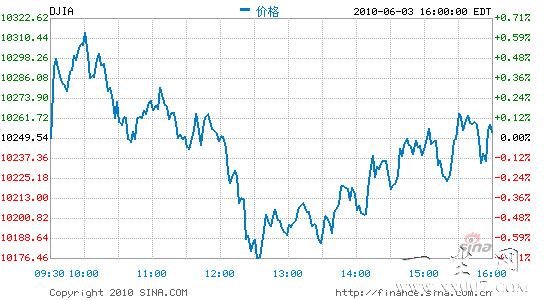 ��������ҵ�����ڼ��������ո�