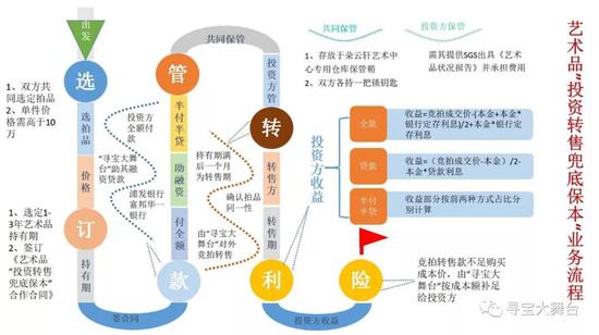 ϸ��ͼ���£�